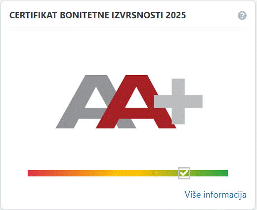 Bonitetna ocjena za 2025